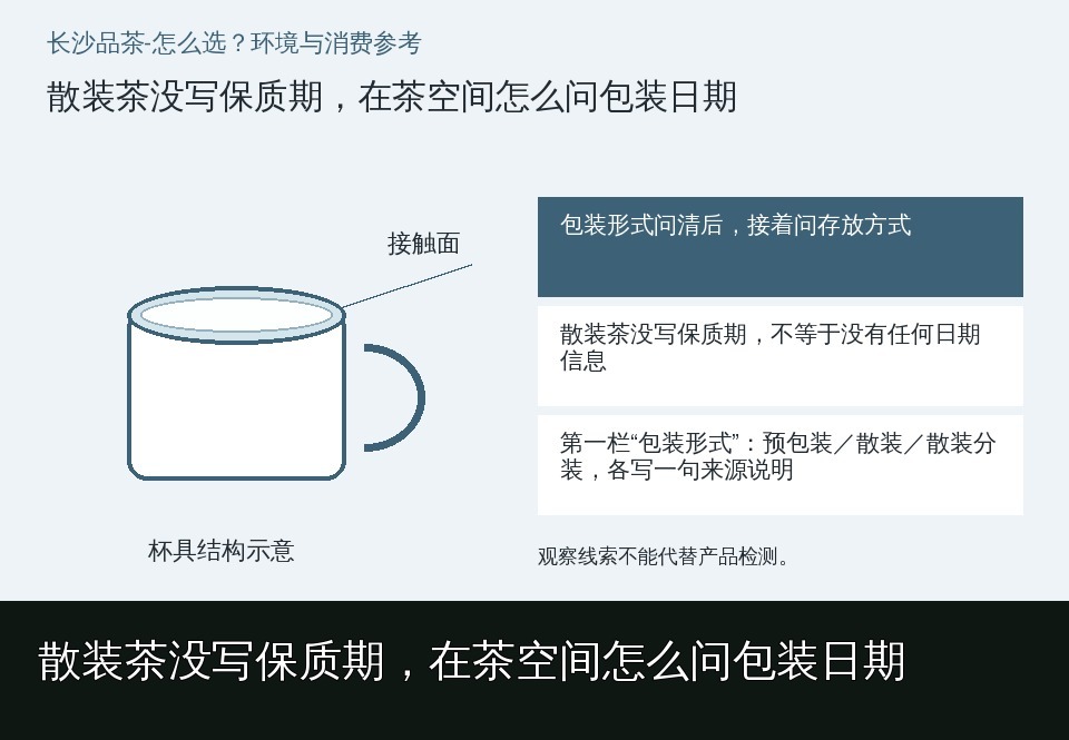 散装茶没写保质期，在茶空间怎么问包装日期的知识要点示意图