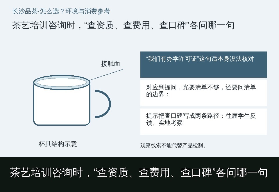 茶艺培训咨询时,“查资质、查费用、查口碑”各问哪一句的知识要点示意图