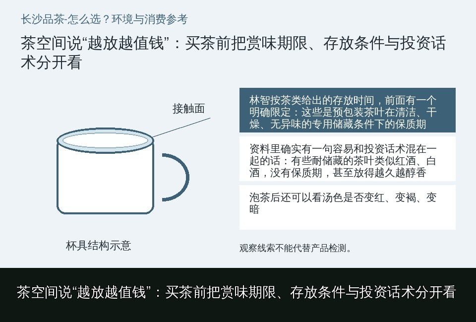 茶空间说“越放越值钱”：买茶前把赏味期限、存放条件与投资话术分开看的知识要点示意图